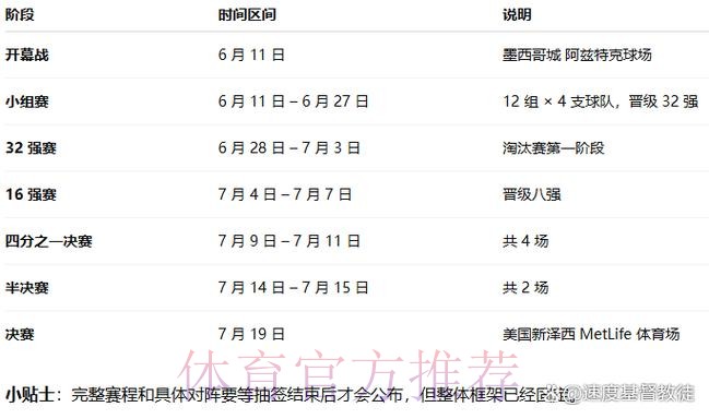 2026世界杯直播官方发布最新时间表怎么看 2026世界杯直播官方发布最新时间表怎么看